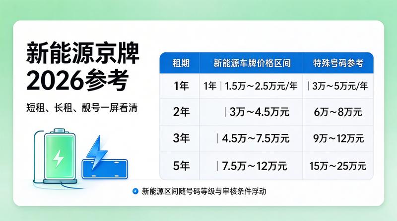 2026年北京交通管理新政